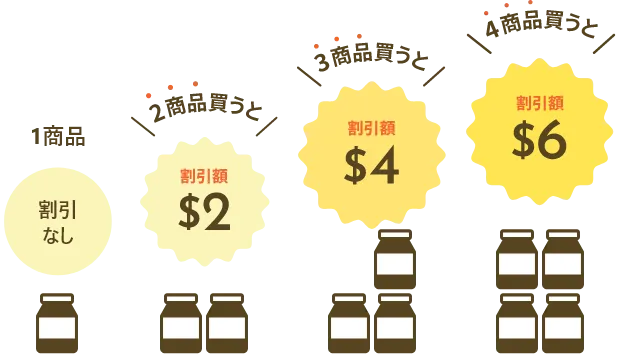 うさパラのまとめ買い割引